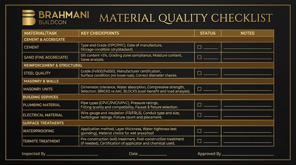 Material quality decides how strong your home