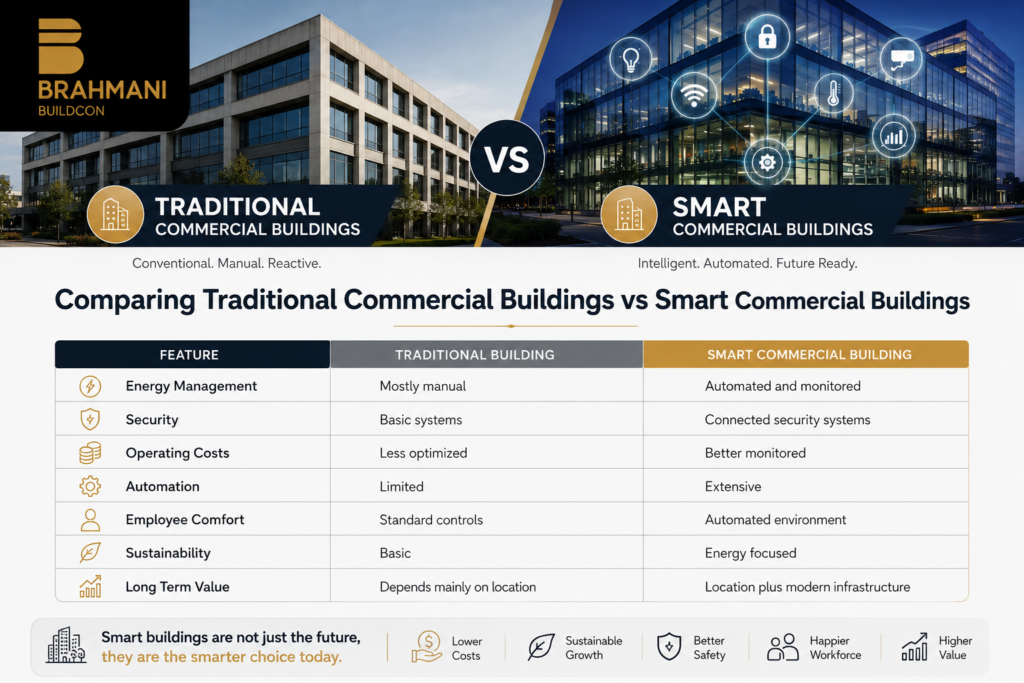 Commercial Buildings vs Smart Commercial Buildings